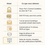 Tableau comparatif illustré des atouts de Central Canebière : adresse premium, prix transparent, réexpédition incluse, contrat rapide, agrément préfectoral et services sur mesure.
